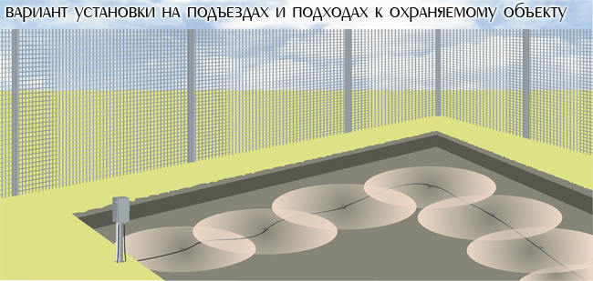 Варианты установки средства обнаружения Годограф-СМ-С-1