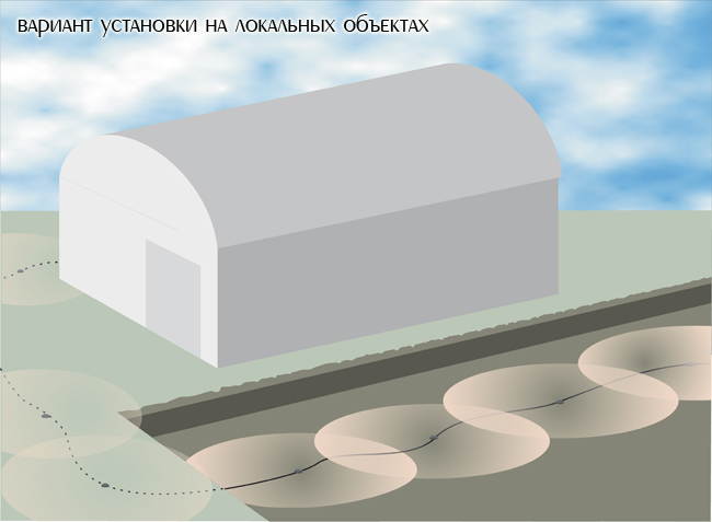 Варианты установки средства обнаружения Годограф-СМ-С-1