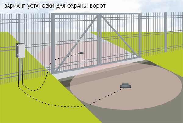 Варианты установки средства обнаружения Годограф-СМ-С-1