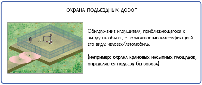 Применение средства обнаружения Годограф-СМ-С-1