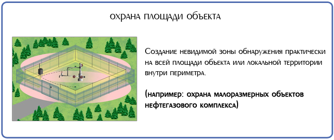 Применение средства обнаружения Годограф-СМ-С-1