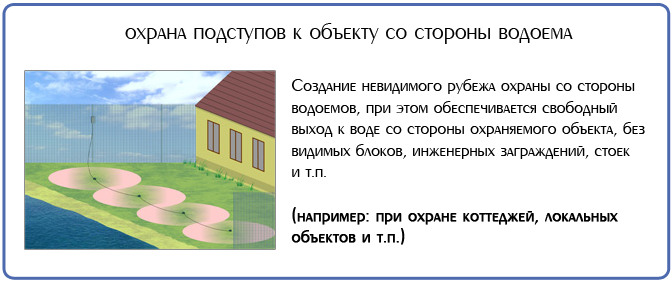 Применение средства обнаружения Годограф-СМ-С-1