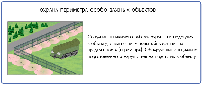 Применение средства обнаружения Годограф-СМ-С-1 Применение средства обнаружения Годограф-СМ-С-1