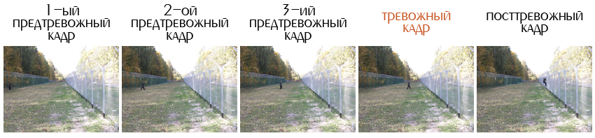 Принцип записи тревожного события