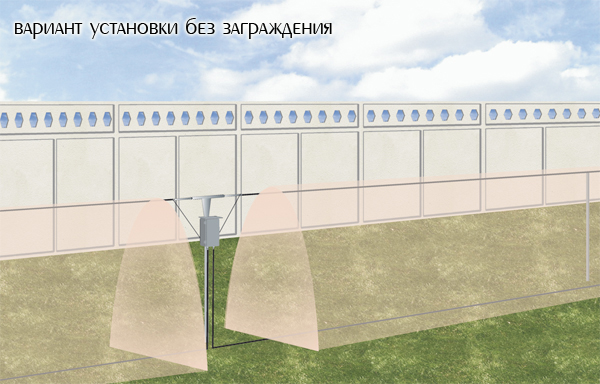 Вариант установки средства обнаружения Газон-21 вдоль ограждения