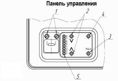панель управления панель управления