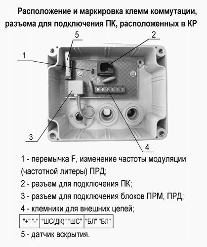 Схема подключения РМ-150 Схема подключения РМ-150