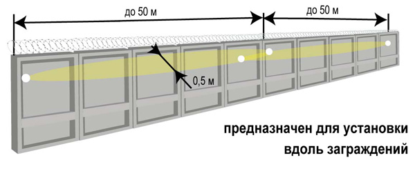 Зона обнаружения РМ24-200 Зона обнаружения РМ24-200