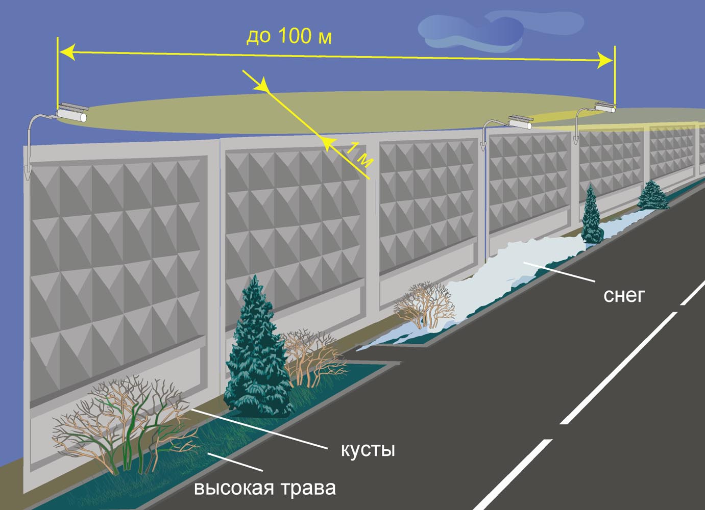 извещатель Тантал-200, установленный на ограждении без АКЛ извещатель Тантал-200, установленный на ограждении без АКЛ