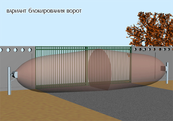 Варианты установки средства обнаружения РЛД Редут/1-300 Варианты установки средства обнаружения РЛД Редут/1-300 блокирование ворот