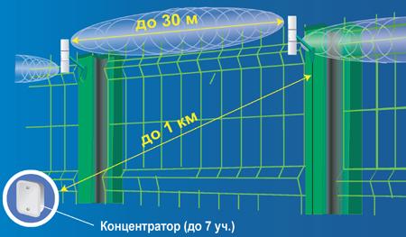 Извещатель охранный объемный многопозиционный радиоволновый КОРД