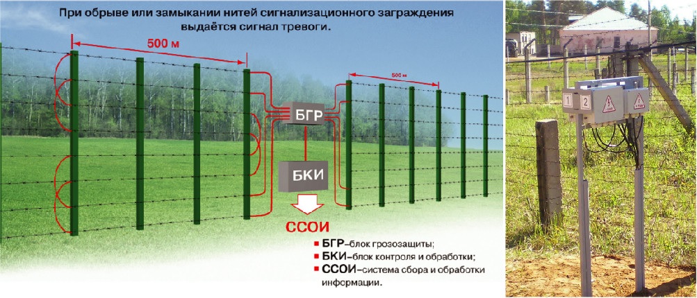 Электроконтактное средство обнаружения РАЗРЯД