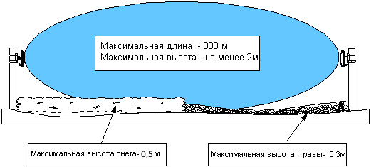 Зона обнаружения Зона обнаружения