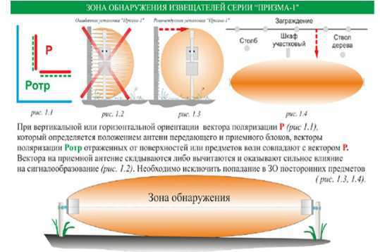 Зона обнаружения Зона обнаружения