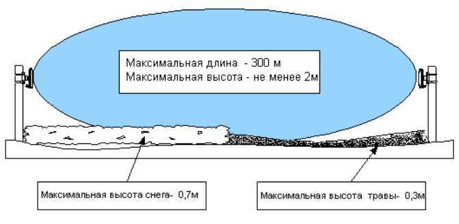 Форма ЗО для варианта исполнения Р-300 Форма ЗО для варианта исполнения Р-300