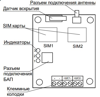 Внешний вид панели, расположенной под крышкой GSM-ПРД
