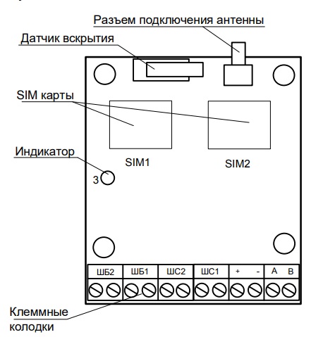 Внешний вид панели, расположенной под крышкой GSM-ПРМ Внешний вид панели, расположенной под крышкой GSM-ПРМ