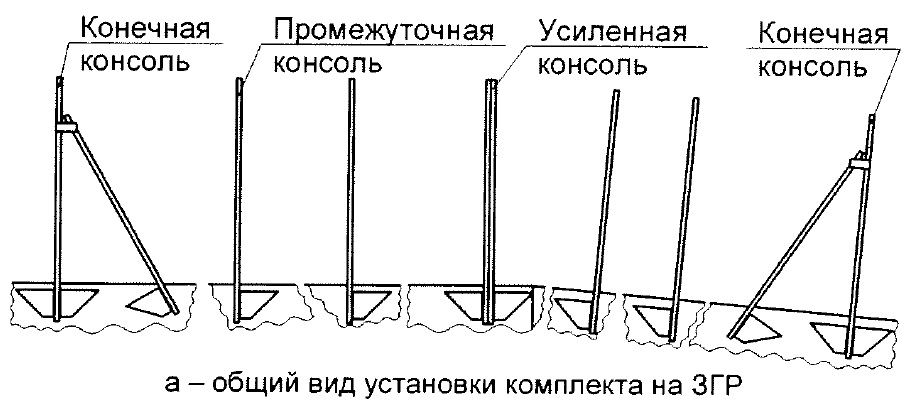 установка комплекта на заграждении Комплект консолей для заграждений КПУ-4-125