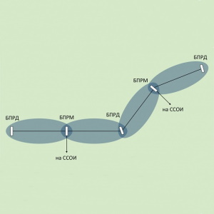 Организация рубежа охраны РАПС-22