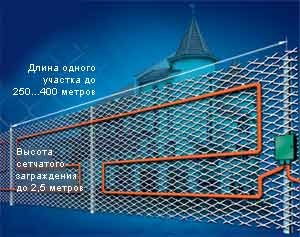 Периметровое вибрационное средство обнаружения ТРЕЗОР-В-вариант монтажа Периметровое вибрационное средство обнаружения ТРЕЗОР-В-вариант монтажа